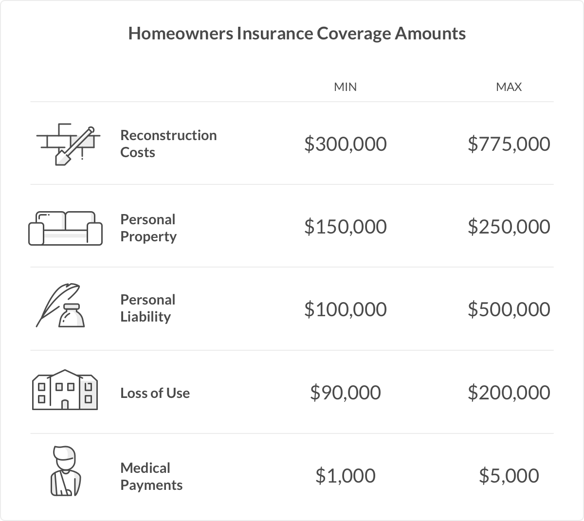 Limit Of Liability What You Should Know Insurance Dictionary By